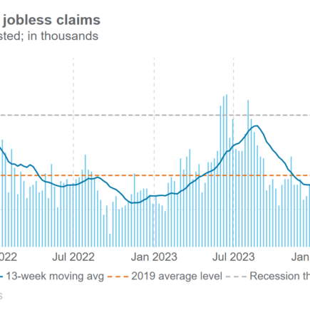 Les données sur l’emploi montrent la solidité de l’économie alors que les craintes d’inflation persistent