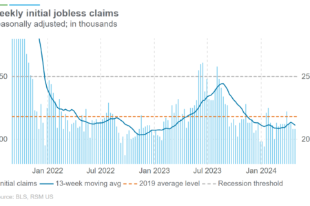 Les données sur l’emploi montrent la solidité de l’économie alors que les craintes d’inflation persistent