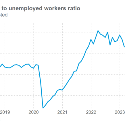 Les offres d'emploi tombent à leur plus bas niveau depuis trois ans alors que le secteur manufacturier ralentit