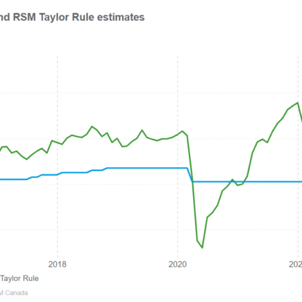 Dans le cadre d'un changement tant attendu, la Banque du Canada réduit son taux directeur à 4,75 %,