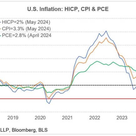 Une mesure plus précise de la désinflation ?