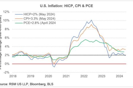 Une mesure plus précise de la désinflation ?