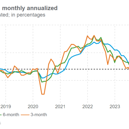 Du bruit à la norme, des baisses de taux se profilent à l’horizon