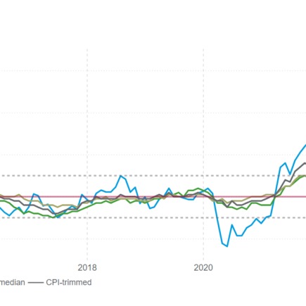 L'inflation au Canada atteint 2,9 %, mais une réduction des taux reste sur la table