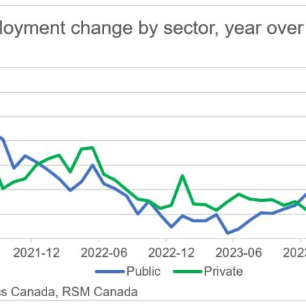 La transformation numérique et le secteur public canadien