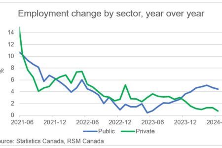 La transformation numérique et le secteur public canadien