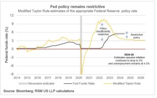 Croissance solide du chiffre d'affaires aux États-Unis
