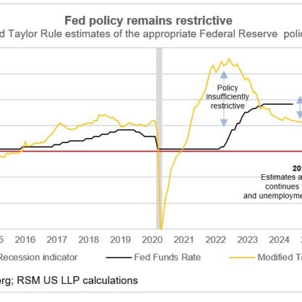 Croissance solide du chiffre d'affaires aux États-Unis