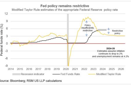 Croissance solide du chiffre d'affaires aux États-Unis