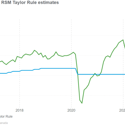 La Banque du Canada réduit son taux à 4,5 % en raison de la désinflation