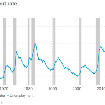 Le rapport sur l'emploi aux États-Unis pour juillet devrait afficher une augmentation de 200 000 emplois