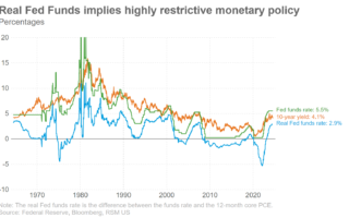 La Fed maintient ses taux d'intérêt inchangés avant de les baisser en septembre