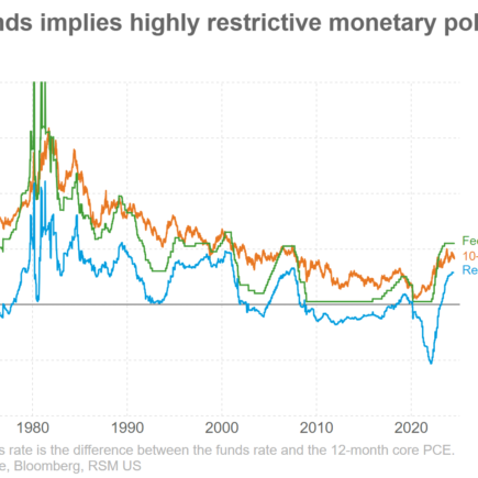 La Fed maintient ses taux d'intérêt inchangés avant de les baisser en septembre