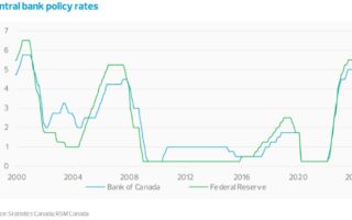 Perspectives économiques du Canada : l’aube de la reprise