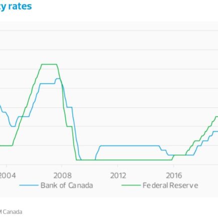 Perspectives économiques du Canada : l’aube de la reprise