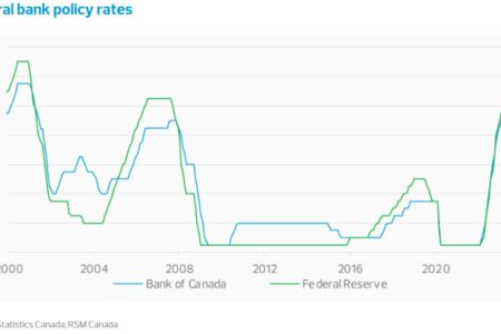 Perspectives économiques du Canada : l’aube de la reprise
