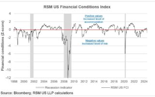 Dénouement du carry trade basé sur le yen
