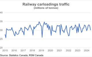 La grève des cheminots au Canada perturbe les chaînes d'approvisionnement