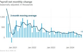 Un atterrissage en douceur de l'économie