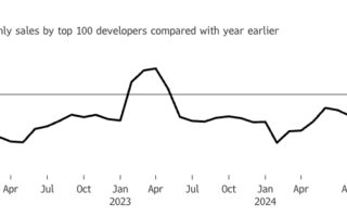 L'économie chinoise risque de sombrer dans la récession alors que les prix à la production entrent en déflation – Produits chimiques et économie