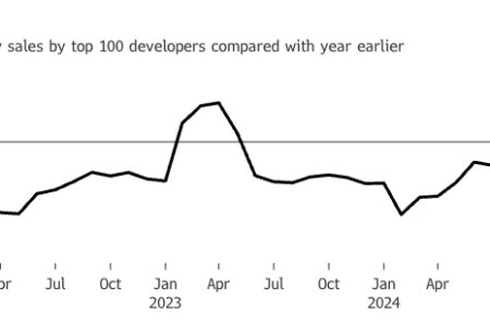 L'économie chinoise risque de sombrer dans la récession alors que les prix à la production entrent en déflation – Produits chimiques et économie