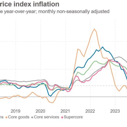 De nouvelles preuves de désinflation plaident en faveur d’une nouvelle baisse des taux