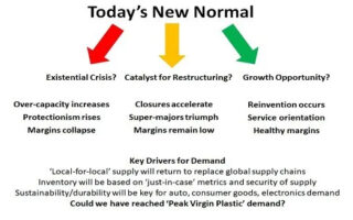 L’industrie chimique commence à se concentrer sur les options de réinvention lors de la conférence de Berlin – Produits chimiques et économie