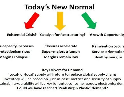 L’industrie chimique commence à se concentrer sur les options de réinvention lors de la conférence de Berlin – Produits chimiques et économie