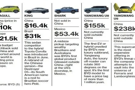 Les véhicules électriques chinois bon marché et de bonne qualité occupent le devant de la scène au Mondial de l'Automobile de Paris – La chimie et l'économie