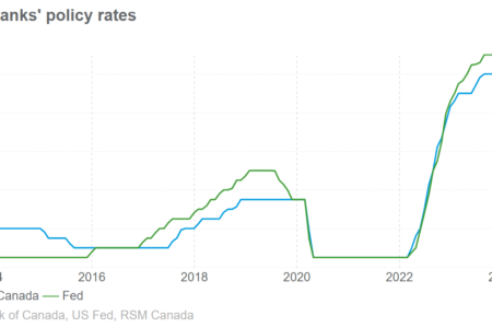 La Banque du Canada réduit ses taux d'un demi-point dans un contexte de croissance lente