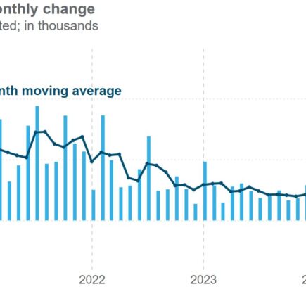 Les distorsions dans le rapport sur l’emploi américain d’octobre masquent une force sous-jacente