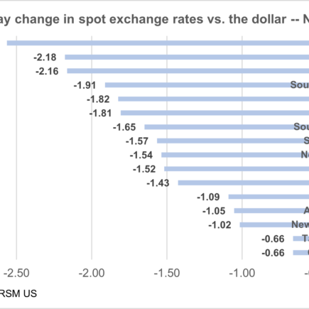 La restauration Trump et l’économie américaine