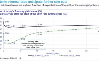 La Fed réduit ses taux d'un quart de point avant une éventuelle pause