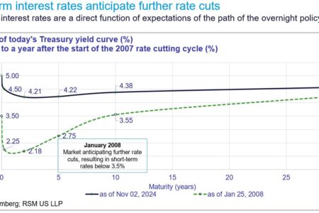 La Fed réduit ses taux d'un quart de point avant une éventuelle pause
