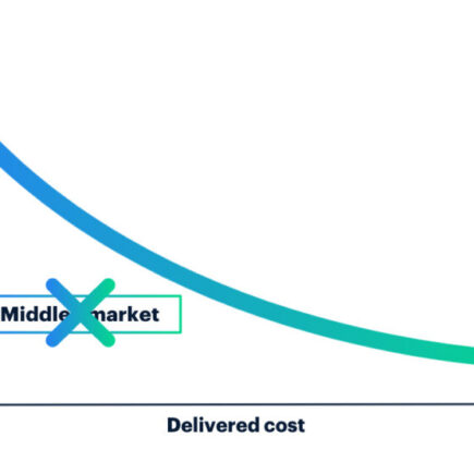 Les produits chimiques doivent répondre au destin démographique – La chimie et l’économie