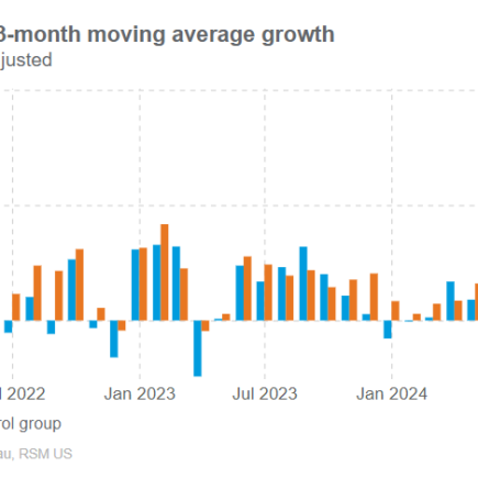 Les ventes au détail aux États-Unis ont ralenti en octobre
