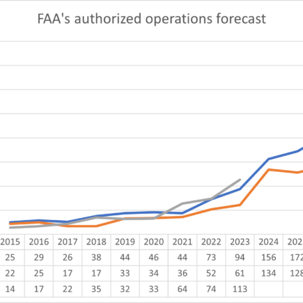 Une nouvelle loi sur les lancements spatiaux intervient alors que l'industrie des satellites se développe