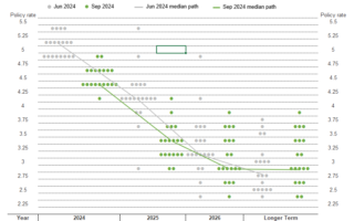 Une baisse des taux, suivie d’une pause prudente