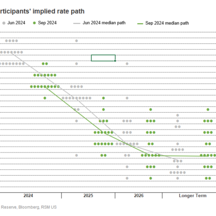 Une baisse des taux, suivie d’une pause prudente