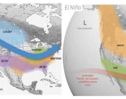 L’effet La Niña fait augmenter les prix du gaz naturel en raison du temps plus froid prévu pour l’Amérique du Nord et l’Europe – Produits chimiques et économie