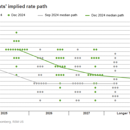 La Fed réduit ses taux, signalant une pause prudente pour évaluer l'incertitude politique
