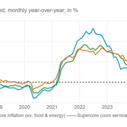 Une inflation tenace n’empêche pas le consommateur américain de dépenser