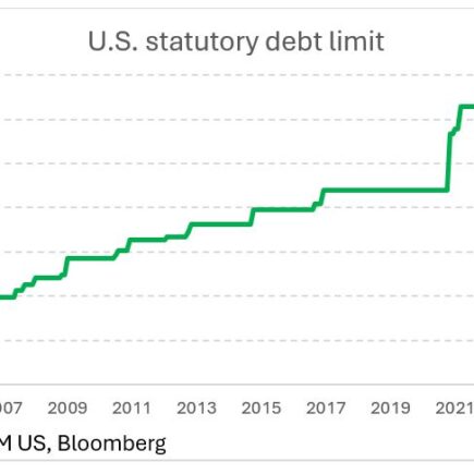 L’étrange logique du populisme économique et des fermetures de gouvernements