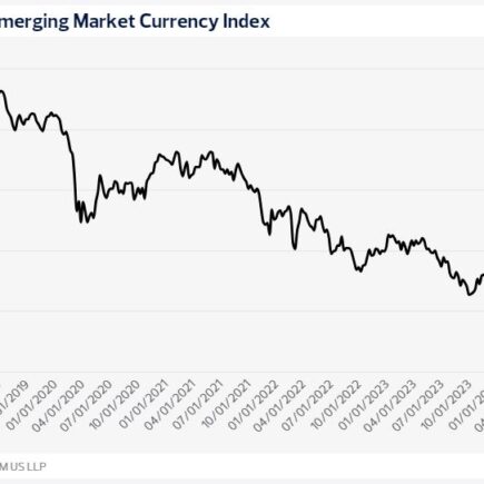 Identifier les pays à risque face à la hausse du dollar américain