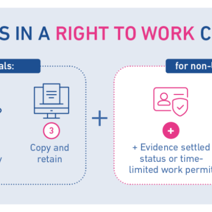 Étapes d'un contrôle du droit au travail, pour les ressortissants britanniques et les ressortissants non britanniques