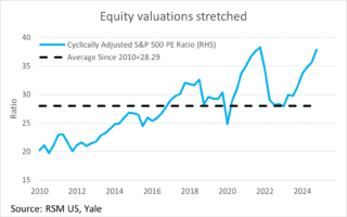Les marchés financiers mousseux présentent-ils des risques en 2025 ?