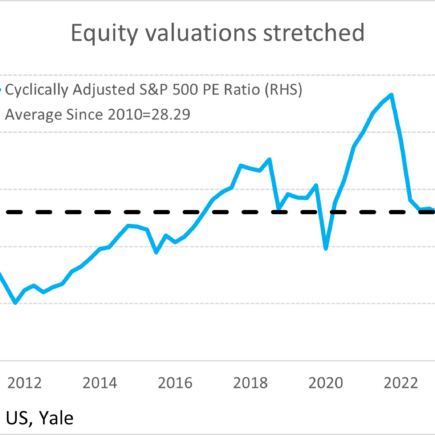Les marchés financiers mousseux présentent-ils des risques en 2025 ?