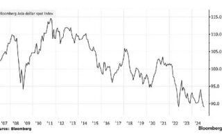 2025 sera une année d’« inconnues connues » – nous connaissons les problèmes, mais pas comment ils vont se dérouler – La chimie et l’économie
