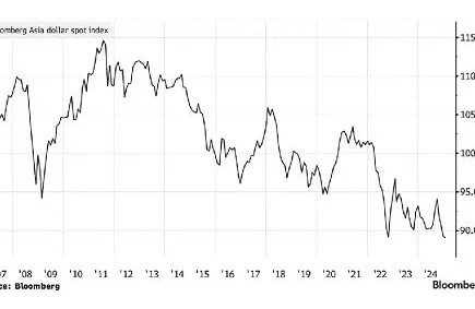 2025 sera une année d’« inconnues connues » – nous connaissons les problèmes, mais pas comment ils vont se dérouler – La chimie et l’économie