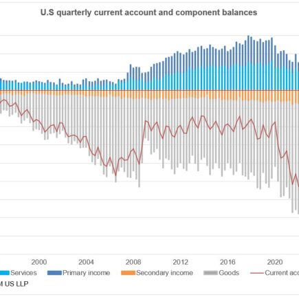 Un regard sur les balances commerciales et courantes des États-Unis